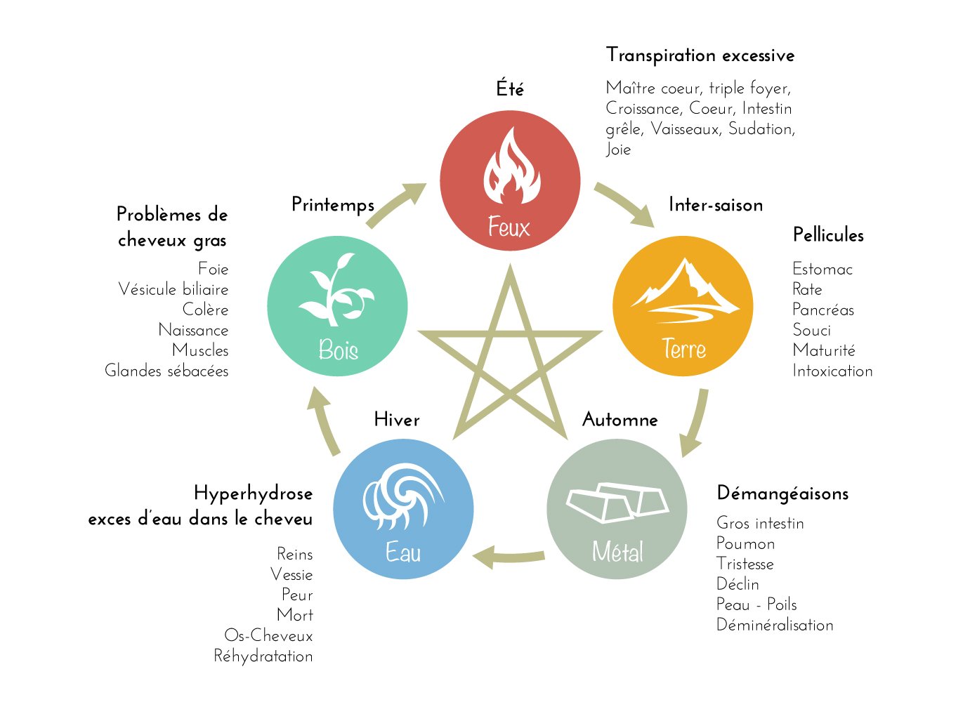 les5elements (alt)